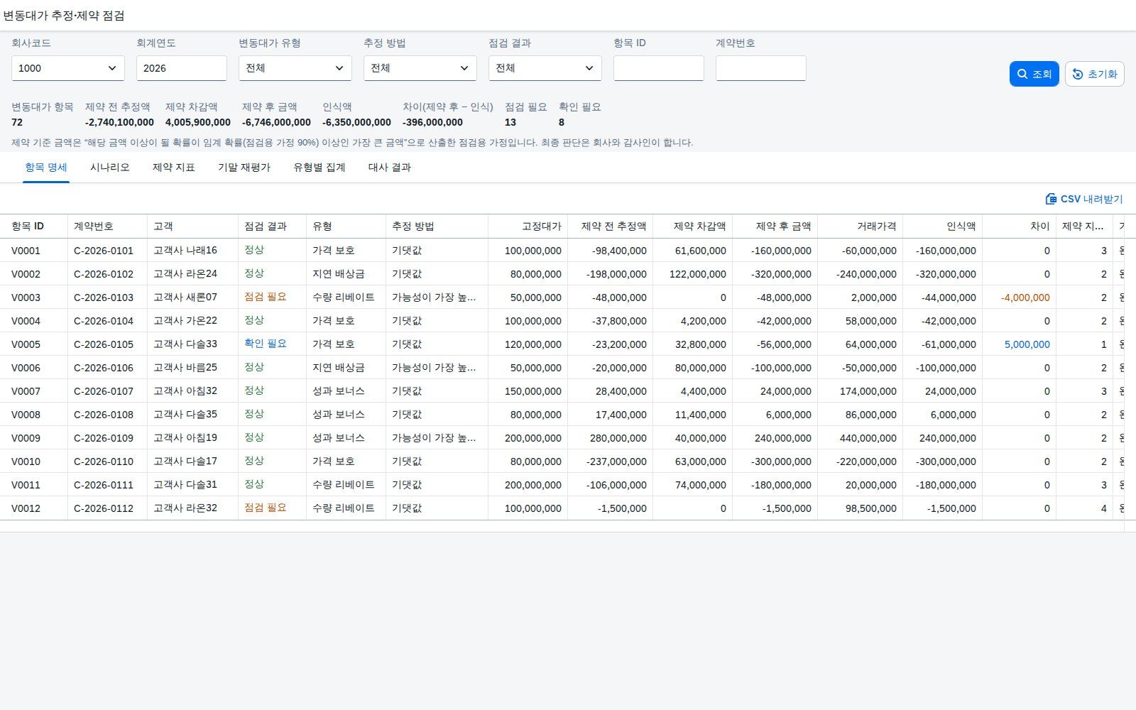 SAP 변동대가 추정·제약 점검 — IFRS 15, 리베이트·보너스를 얼마까지 수익에 넣었는지 시나리오와 원장으로 맞춰본다 화면