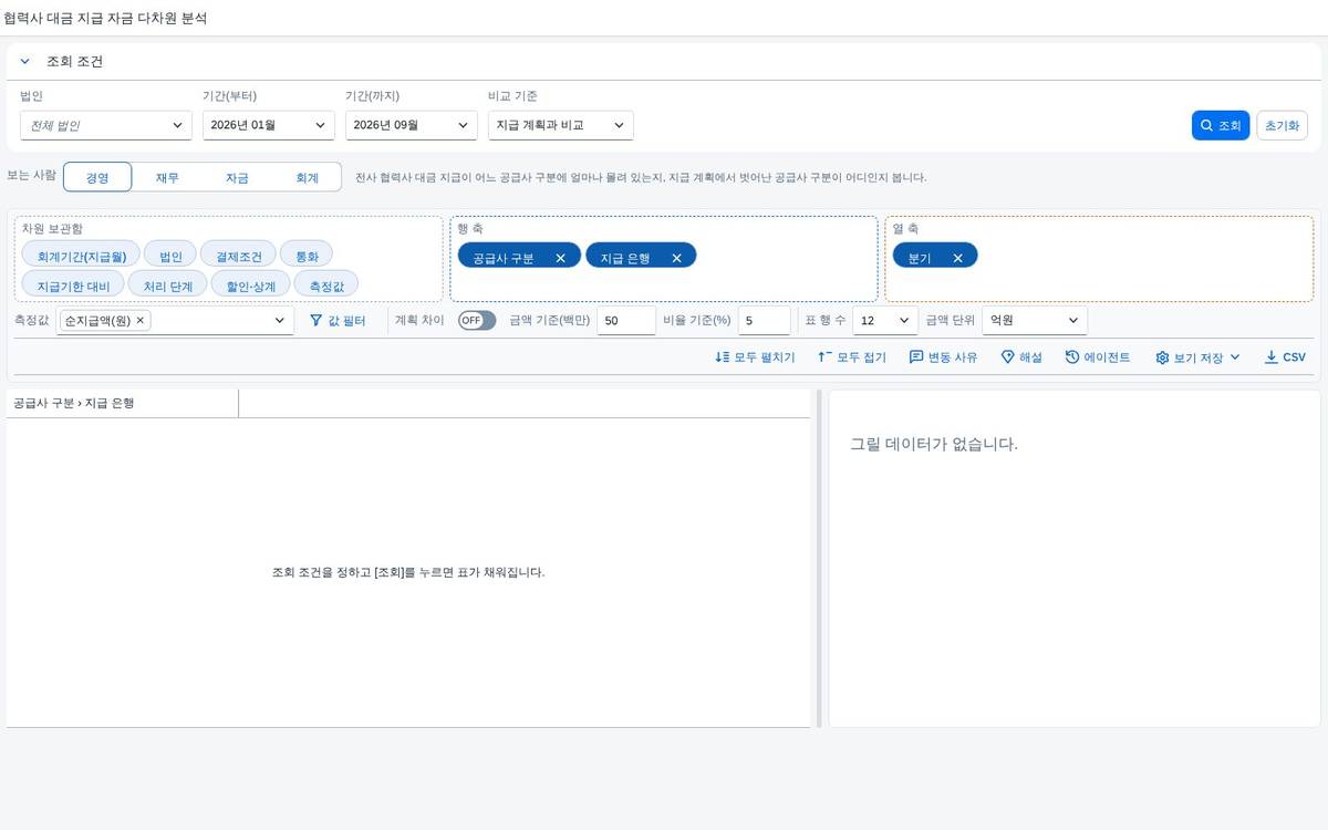 SAP 협력사 대금 지급 자금 다차원 분석 리포트 — 지급 계획 대비 차이를 요인으로 가르고 원천 송장까지 내려가는 월 자금 점검 화면