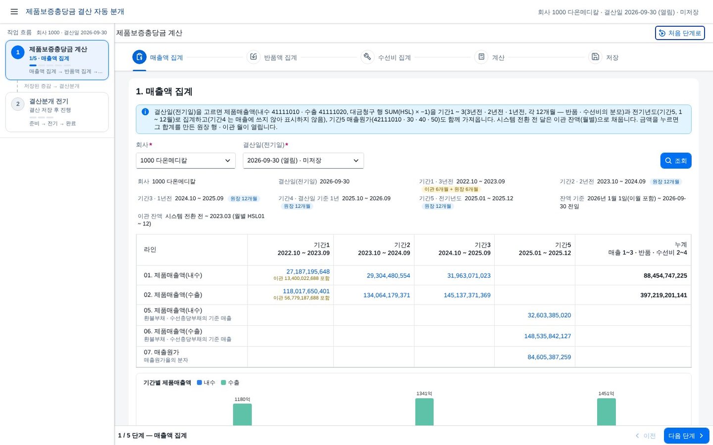 제품보증충당금 통합 관리 — 매출액 · 반품액 · 수선비 집계부터 환불부채 · 수선충당부채 결산분개 전기 · 역분개까지 화면