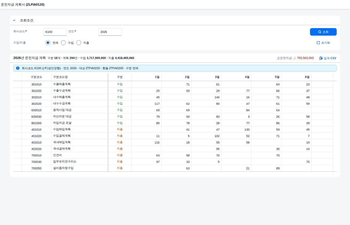 SAP 운전자금 계획서 — 열두 달 자금을 한 장에 세우기 화면
