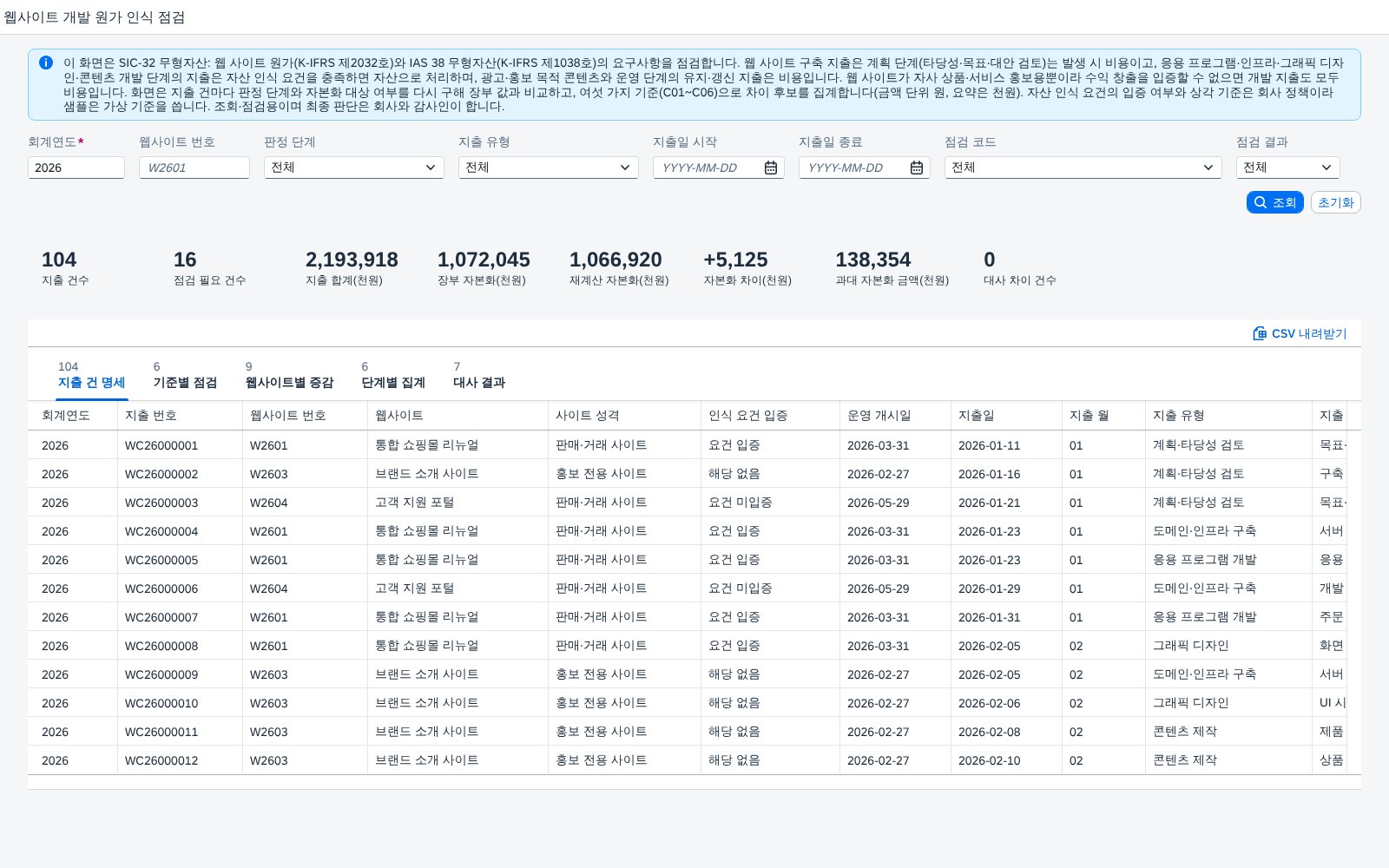 SAP 웹사이트 개발 원가 인식 점검 — SIC-32·IAS 38, 계획·개발·운영 단계별로 자산과 비용을 가려 장부 자본화 금액과 맞춰본다 화면