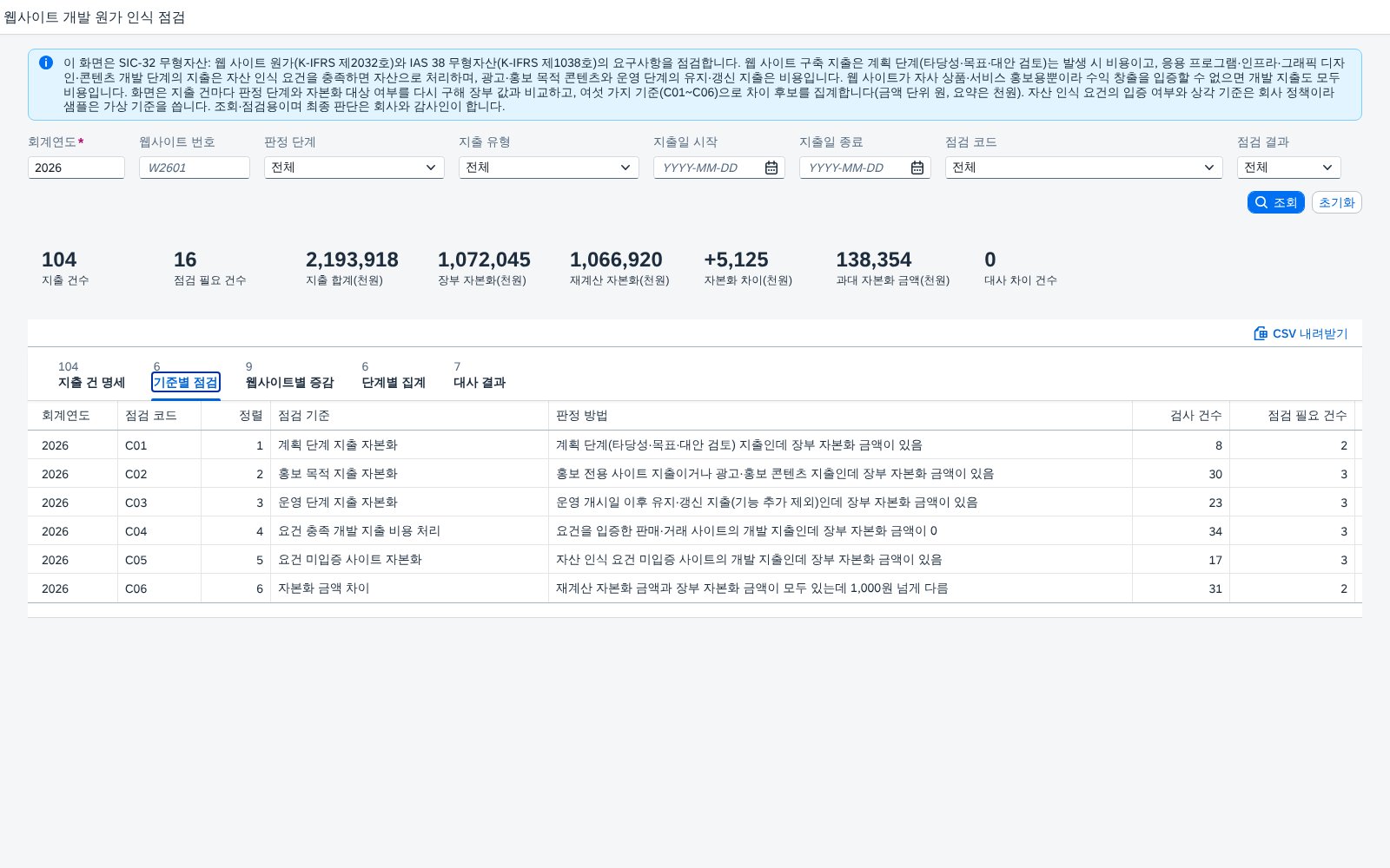 기준별 점검 현황 기준별 점검 현황