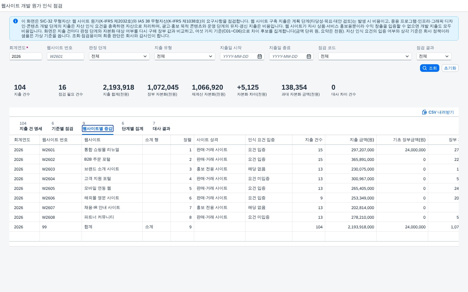 웹사이트별 증감 웹사이트별 증감