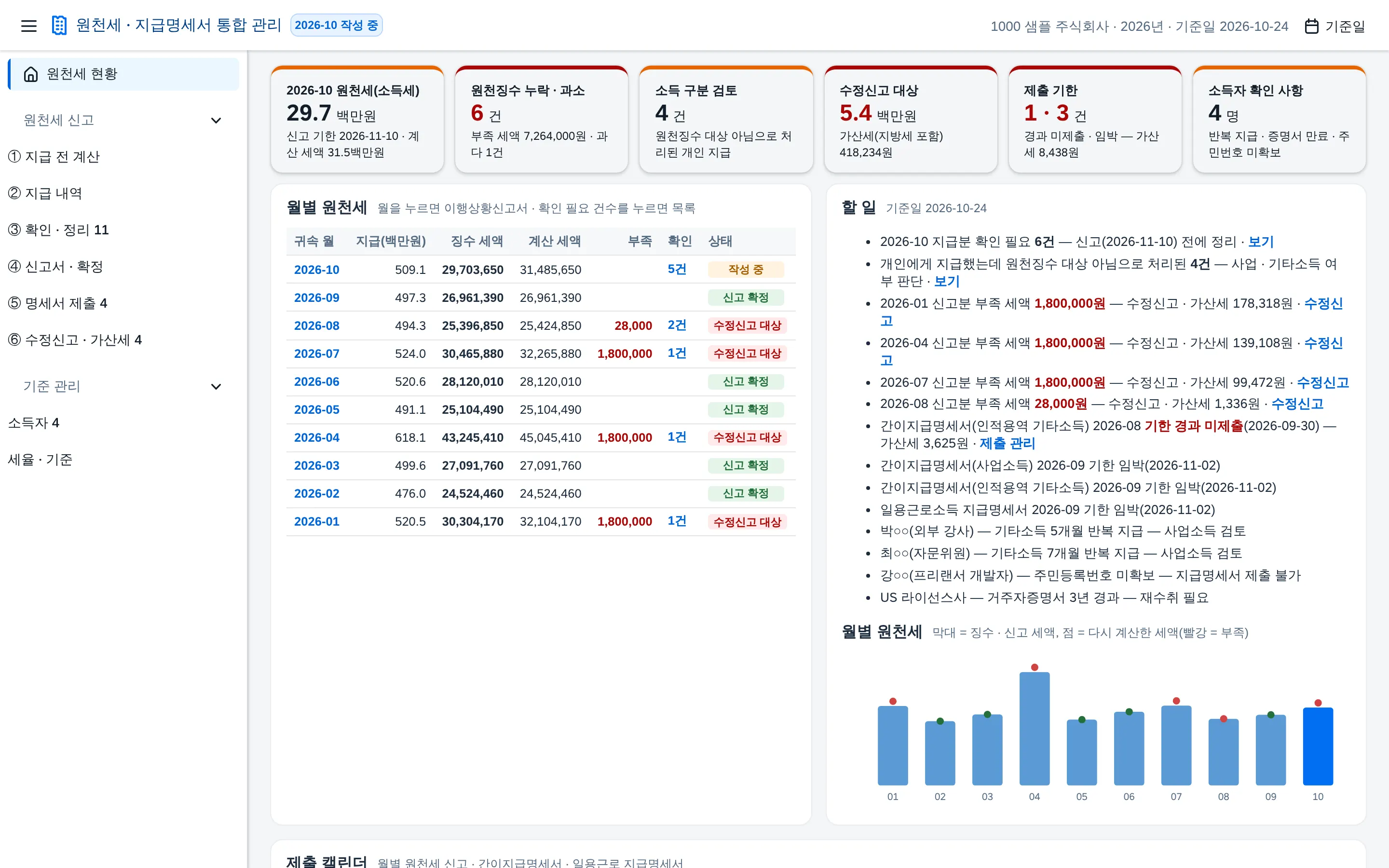 원천세 · 지급명세서 통합 관리 — 소득 구분 판정 · 원천징수 검증 · 이행상황신고서 · 간이지급명세서 기한 · 수정신고 가산세까지 한 화면에서 화면
