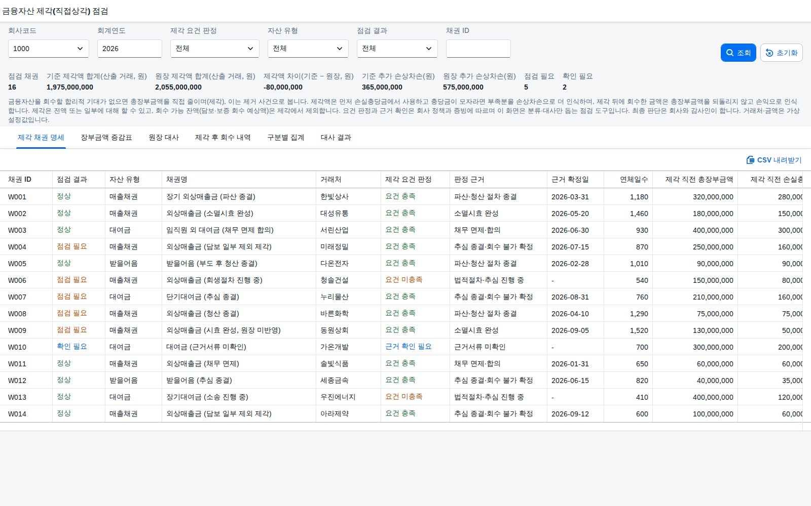 SAP 금융자산 제각(직접상각) 점검 — IFRS 9, 회수할 합리적 기대가 없다면 충당금부터 쓰고 모자란 만큼만 비용으로 잡았는지 원장과 맞춰본다 화면