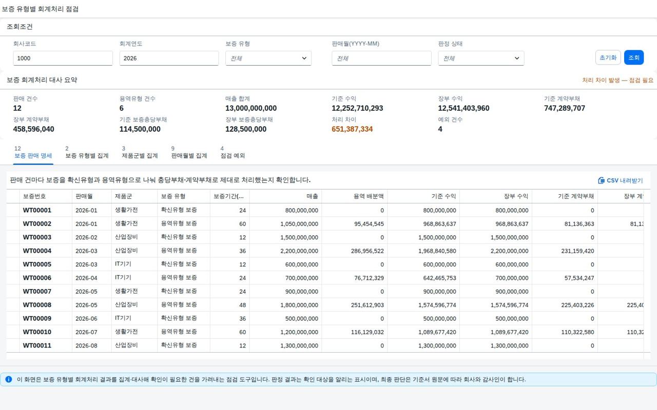 SAP 보증 유형별 회계처리 점검 — IFRS 15, 고장을 고쳐 주는 약속과 서비스를 파는 약속은 다르다 화면