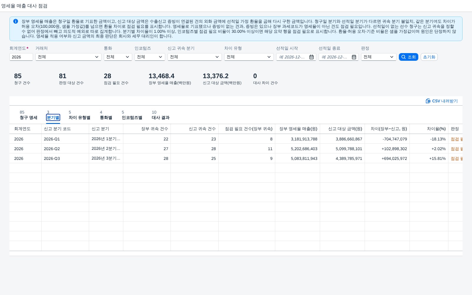 분기별 대사 분기별 대사