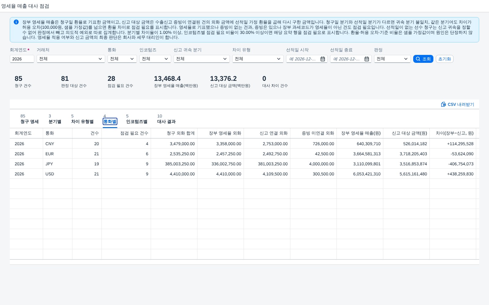 통화별 대사 통화별 대사