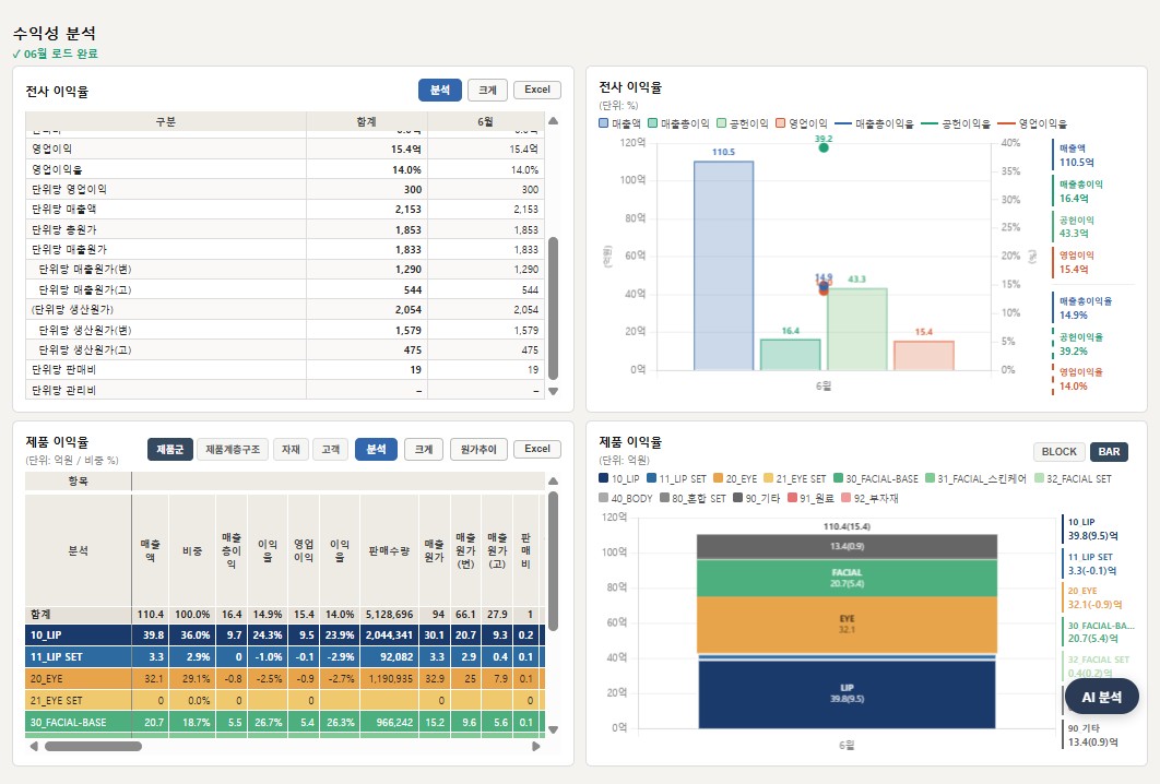 Profit Analysis — 제품·거래처별 수익성 분석 화면