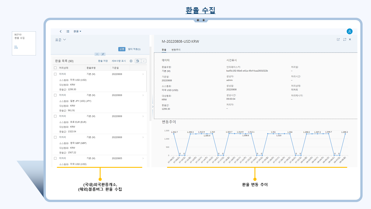 자료수집 bot 피오리 앱(Data collection bot Fiori app) 기능