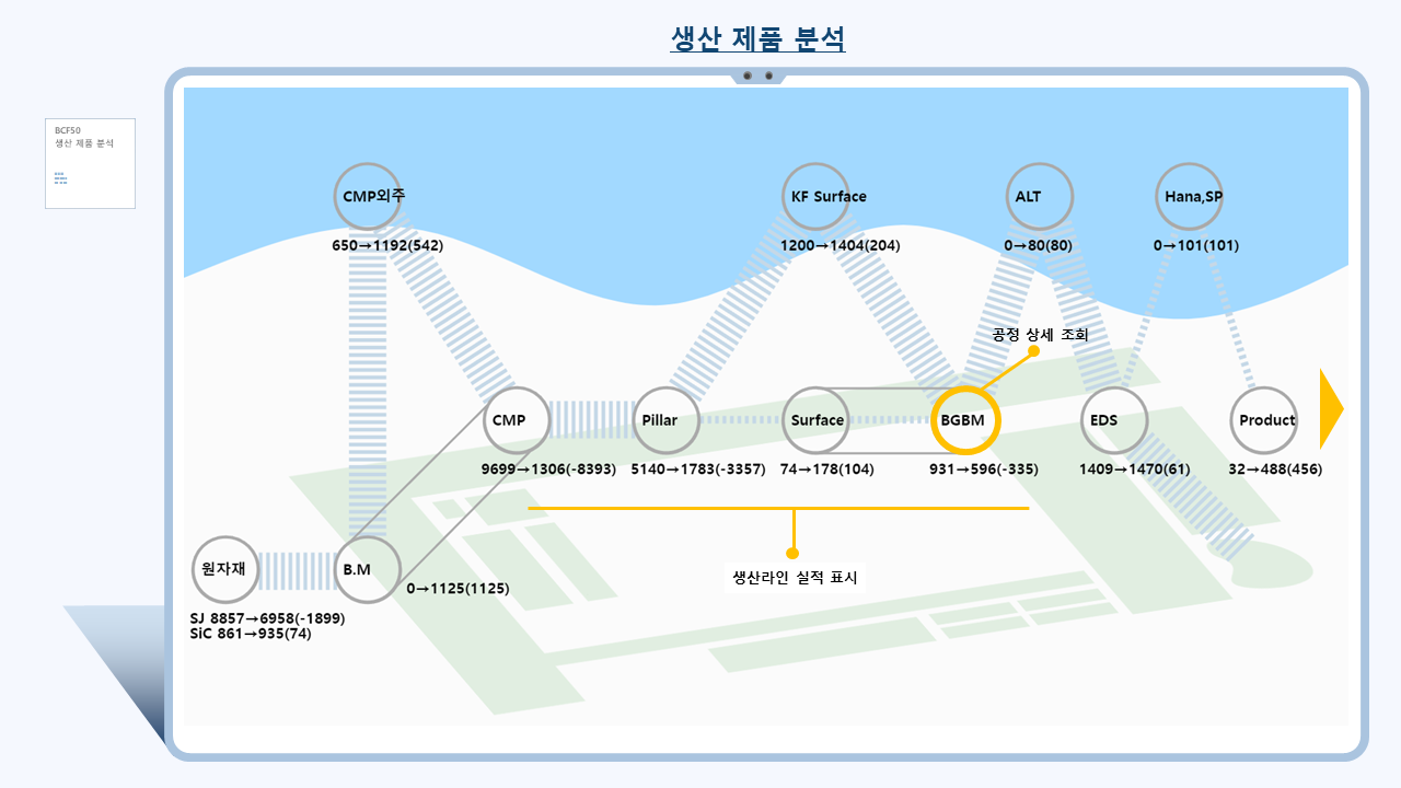 제품 생산 분석 피오리 앱(Product Production Analysis Fiori App) 기능