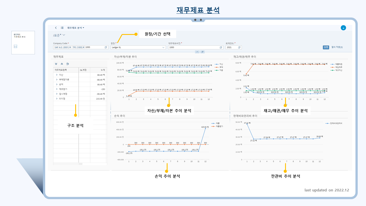 재무제표 분석 피오리 앱(Financial Statement Analysis Fiori App) 기능