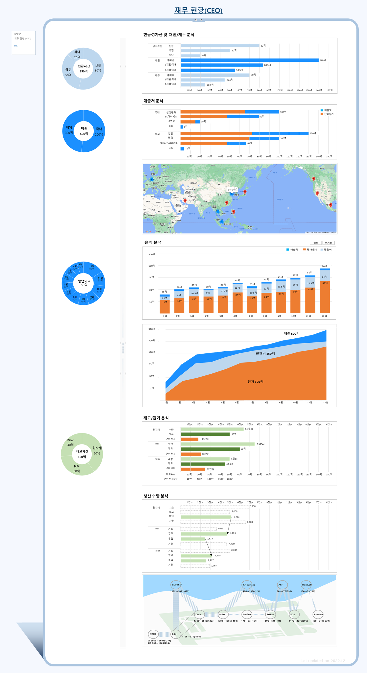 재무 현황 피오리 앱(Financial Status Fiori App) 기능