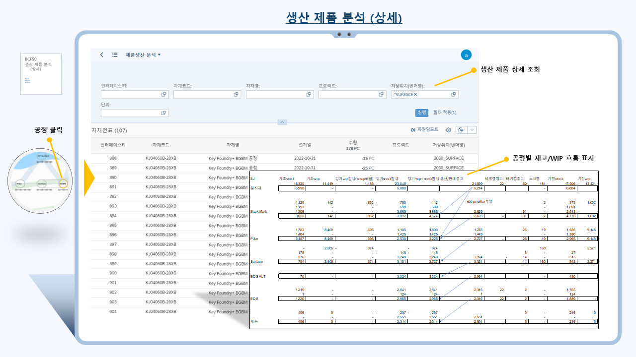 제품 생산 분석 피오리 앱(Product Production Analysis Fiori App) 기능