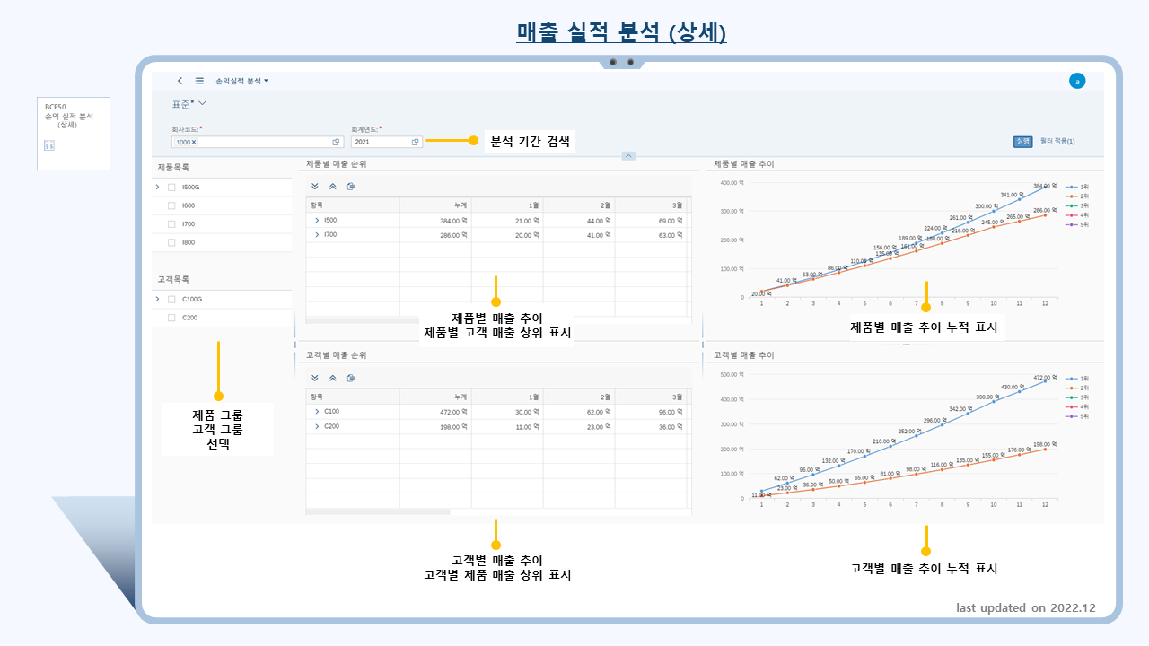 매출 실적 분석(상세) 피오리 앱(Sales Performance Analysis Fiori App) 기능