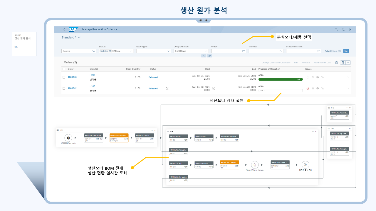 제품 생산 분석 피오리 앱(Product Production Analysis Fiori App) 기능