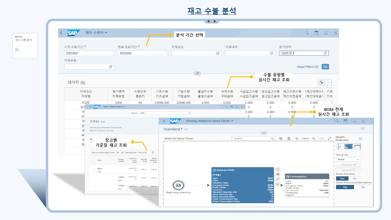 제품 생산 분석 피오리 앱(Product Production Analysis Fiori App) 기능