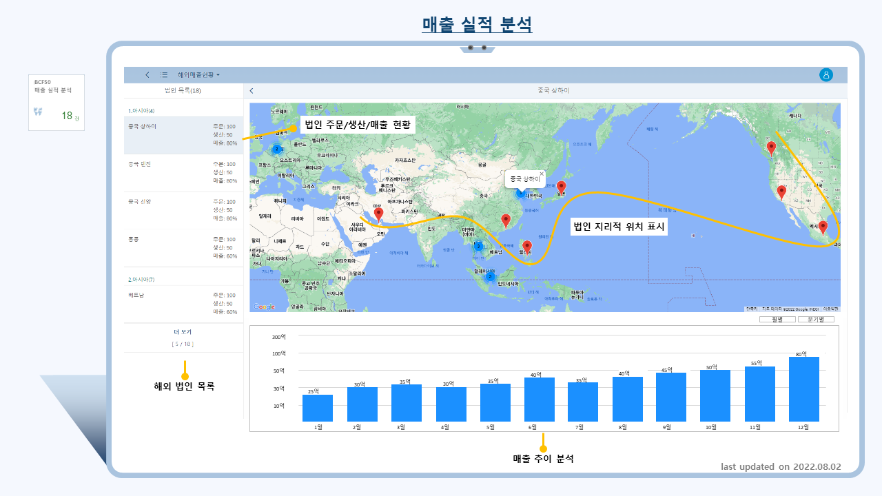 매출 실적 분석 피오리 앱(Sales Performance Analysis Fiori App) 기능